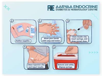 Endocrinologist in Bopal